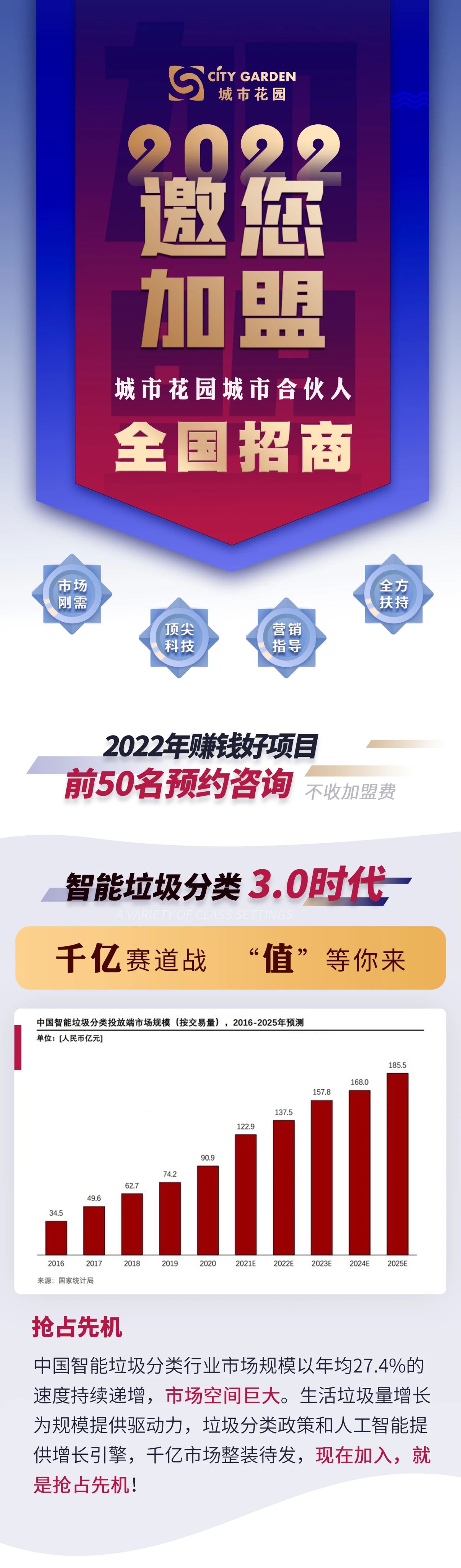 智赢未来 | 2022全国城市合伙人火热招募中，城市花园邀您共创新辉煌