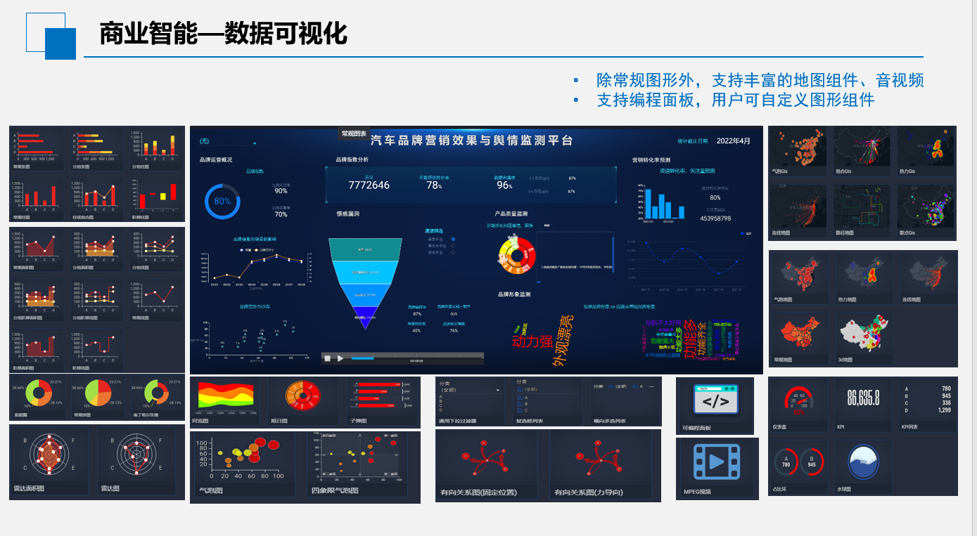 商业智能—数据可视化